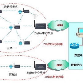 機(jī)械重工物聯(lián)網(wǎng)物聯(lián)卡_流量卡