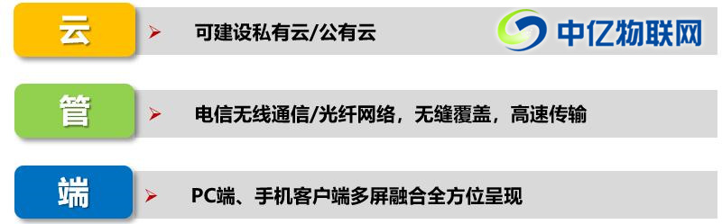 物聯(lián)網公務車解決方案之公車改革