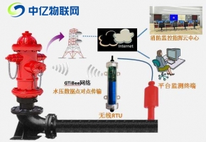 智慧消防栓監(jiān)控物聯(lián)卡：提高公共消防服務(wù)救火率！