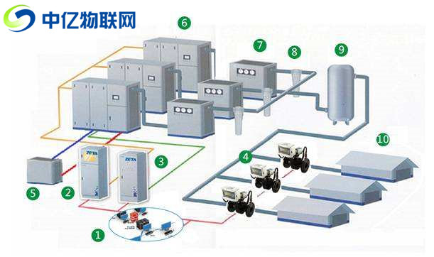  遠程泵閥閥門設備流量卡：流量數(shù)據(jù)采集檢測 讓泵閥智能化！