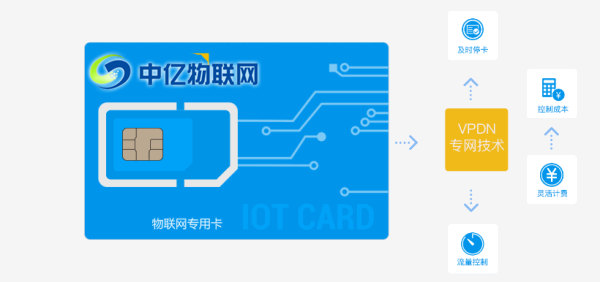  物聯(lián)網(wǎng)卡跟手機(jī)SIM卡有什么不同？