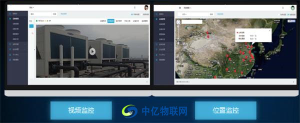 中億物聯(lián)網(wǎng)云平臺視頻監(jiān)控、位置監(jiān)控