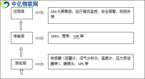 物聯(lián)網(wǎng)卡如何賦能沼氣工程實(shí)現(xiàn)智物聯(lián)網(wǎng)能預(yù)警及視頻監(jiān)控？