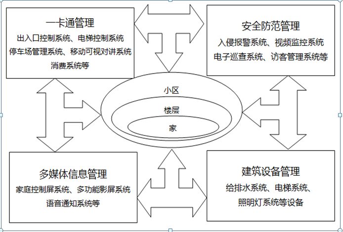 智能安防物聯(lián)卡解決方案如何有效監(jiān)控社區(qū)生活場所？