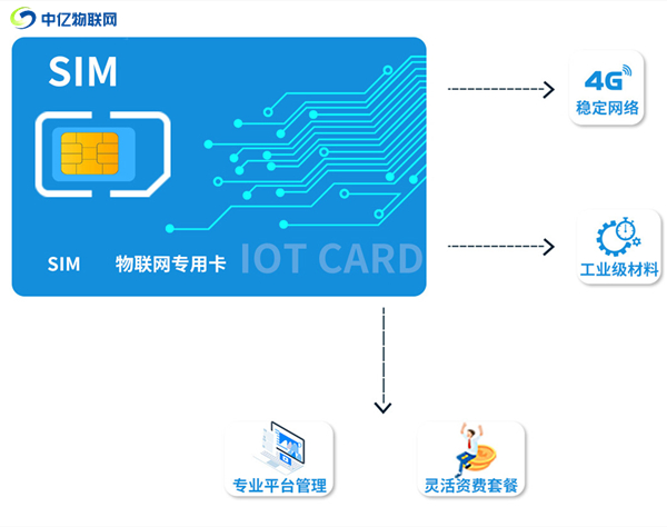 物聯(lián)卡是什么？平時(shí)怎么進(jìn)行充值繳費(fèi)？