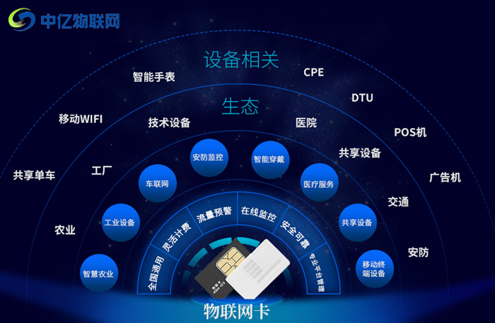 物聯(lián)卡是什么意思？為什么最近這么多人都在討論它？
