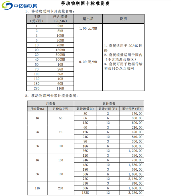 移動物聯(lián)流量卡是什么卡？應(yīng)該怎么收費？