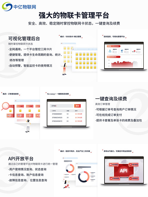 電信物聯(lián)網(wǎng)卡查詢平臺如何購買？都有什么功能？