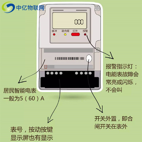 NB智能物聯(lián)電表技術(shù)成熟嗎？這項黑科技全面來襲！